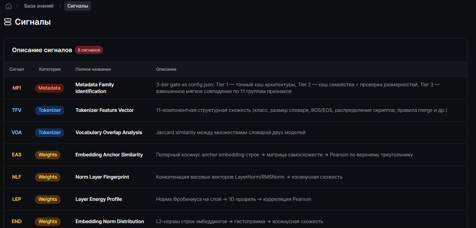 Рисунок 30 — База знаний: сигналы и формула скоринга
